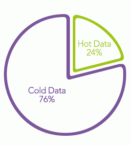 HotandColdData-27x30