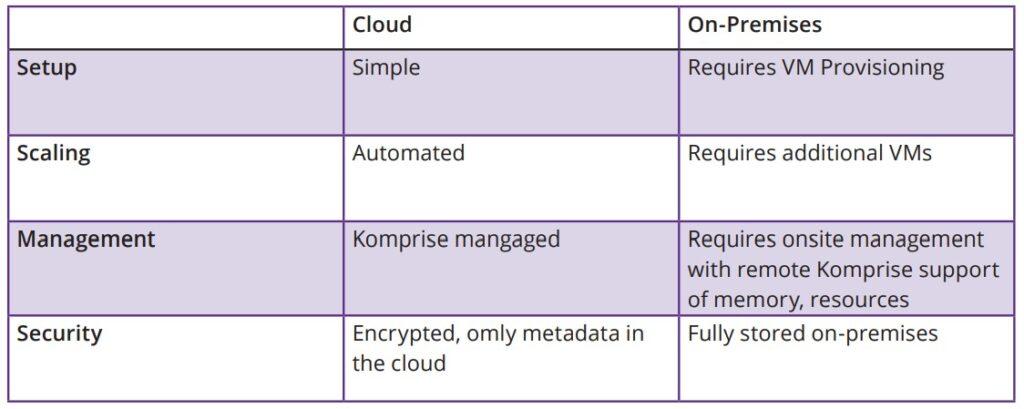 deep_analytics_cloud_chart-1024x409