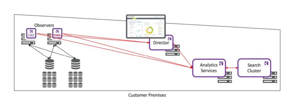 deep_analytics_customer_premises-1024x343