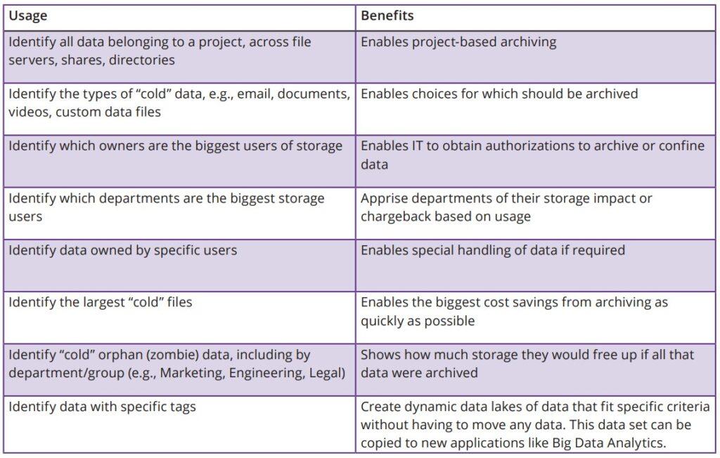 deep_analytics_use_chart-1024x652
