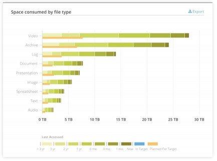 space_consumed_chart