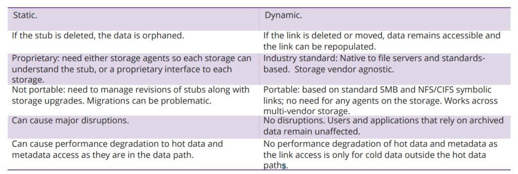 stubs v symbolic links for data management stubs_at_a_glance