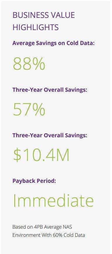 komprise-business-value-highlights