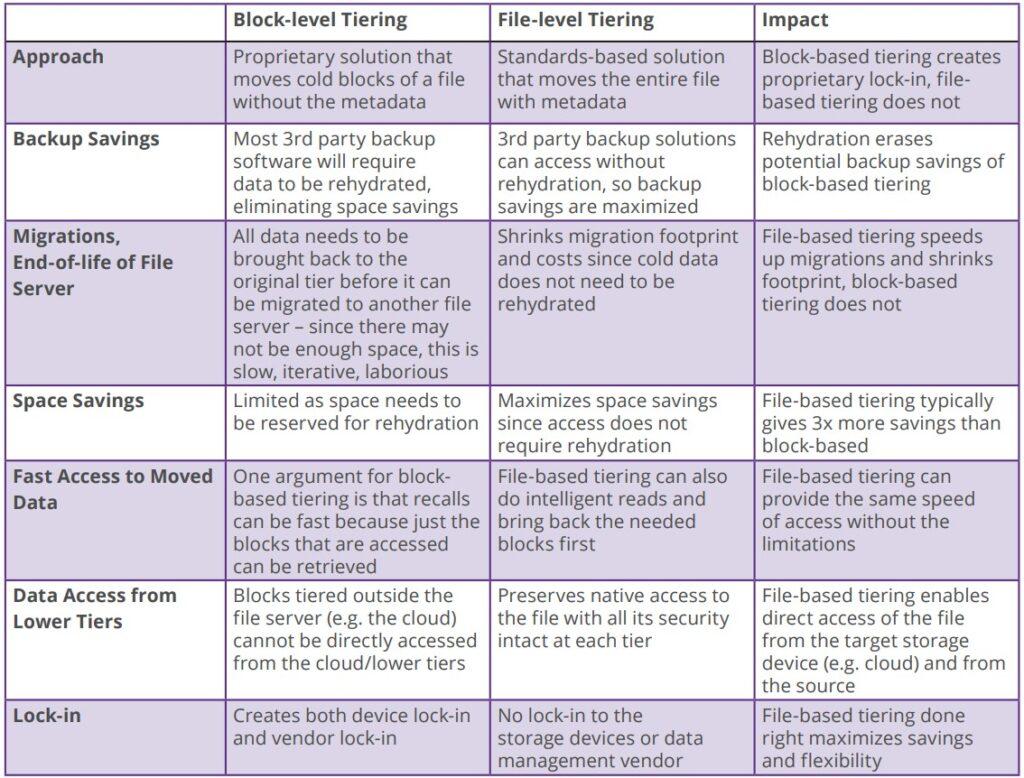 komprise_differences-1024x778
