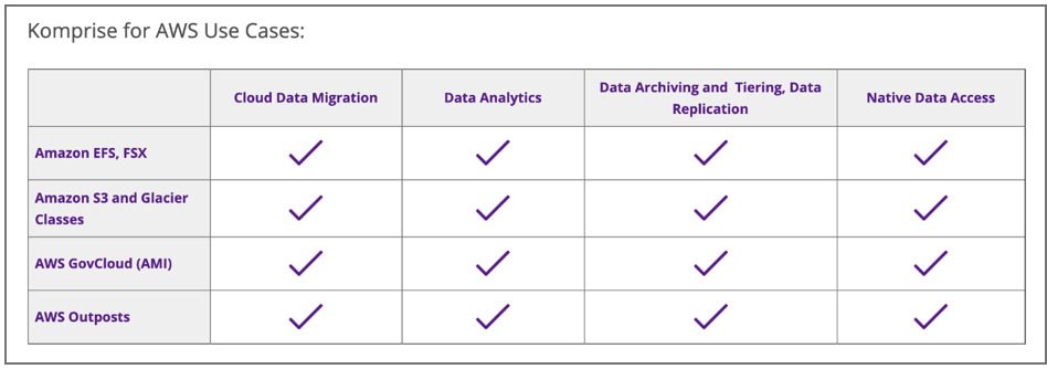 AWS-Use-Case-Table-2
