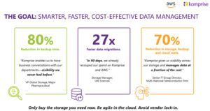 AWS_Komprise_webinar_Feb2021-2