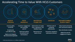 AWS_Komprise_webinar_Feb2021-5