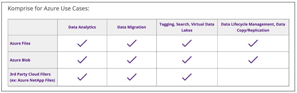 Azure-Use-Case-Table