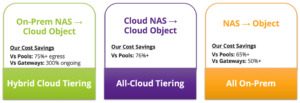 hybrid storage tiering Cloud-Tiering-Options-use-cases-2048x700