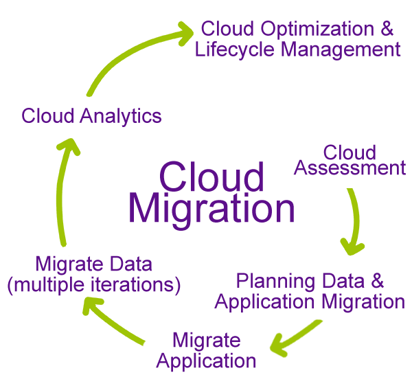CloudMigrationDiagram.png