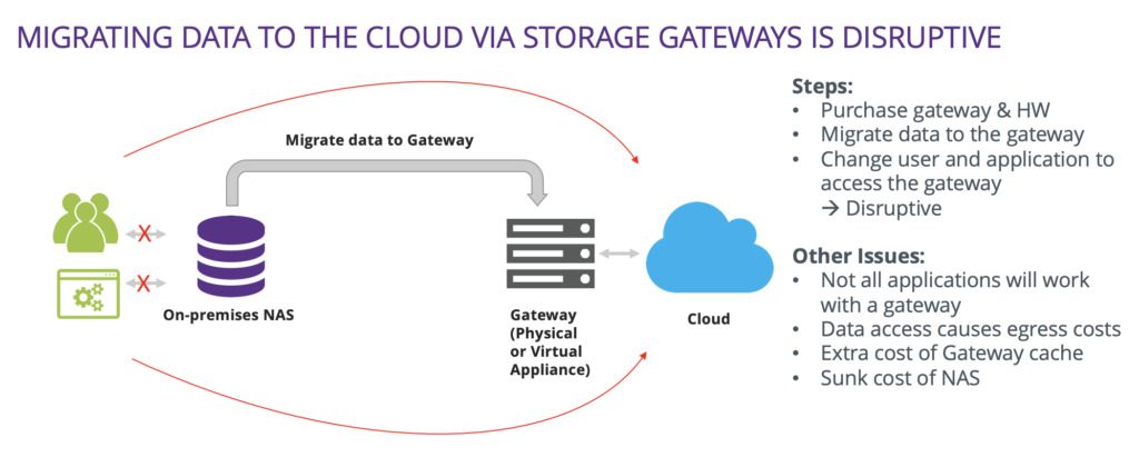 CloudStorageGateway-1
