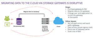 CloudStorageGateway-1