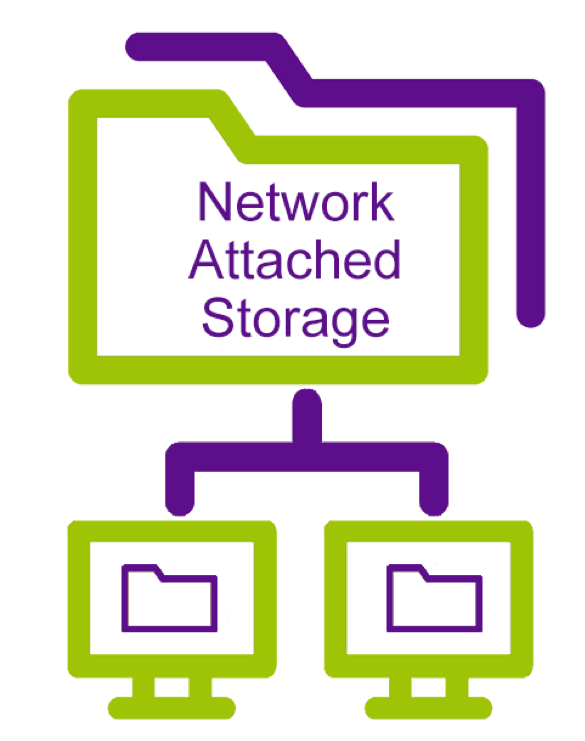 Network Attached Storage (NAS) diagram Diagram_NAS.png