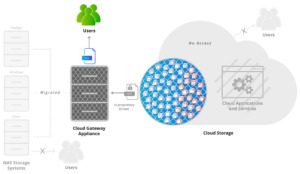 Gateway-Cloud-Migration-2048x1190