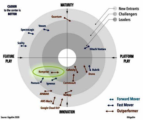 GigaOM_Outperformer-30x25