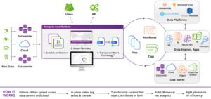 Komprise-AI-ML-Big-Data-Workflow-1-300x141