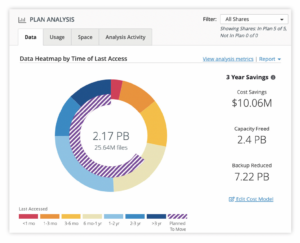 Komprise plan analysis Komprise-Analysis-Only-WP-graphic-1-1