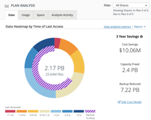 Komprise-Analysis-Only-WP-graphic-1