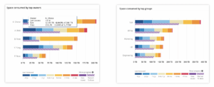 Komprise file usage analysis Komprise-Analysis-Only-WP-graphic-3