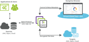 Komprise architecture Komprise-Architecture-Diagram-2021