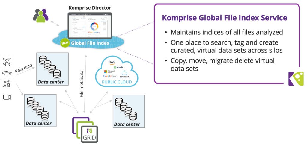 Komprise-Global-File-Index-2048x976