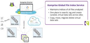 Komprise Global File Index Komprise-Global-File-Index-2048x976