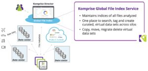 Komprise-Global-File-Index-Architecture