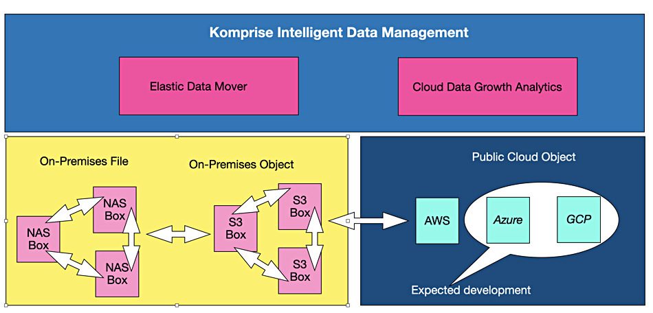 Komprise-IDM-June-2020-768x369