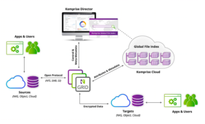 Komprise-Intelligent-Data-Management-Architecture