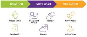 Komprise-Intelligent-Data-Management-Use-Cases-1