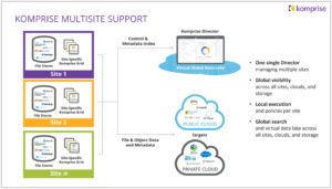 Komprise-Multisite-Support-Overview-2048x1168