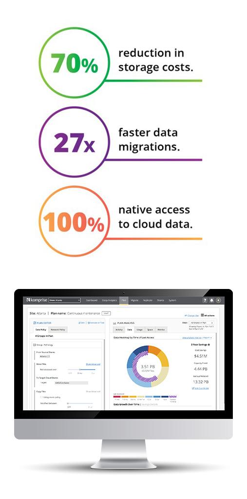 Komprise Intelligent Data Management Platform
