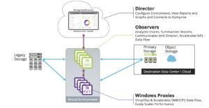 Komprise-architecture