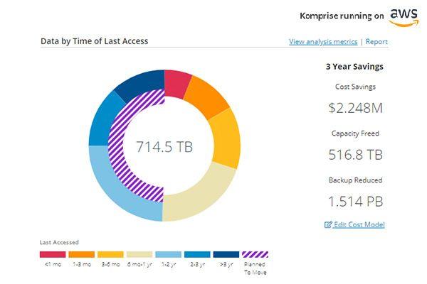 Komprise-running-on-AWS-30x20