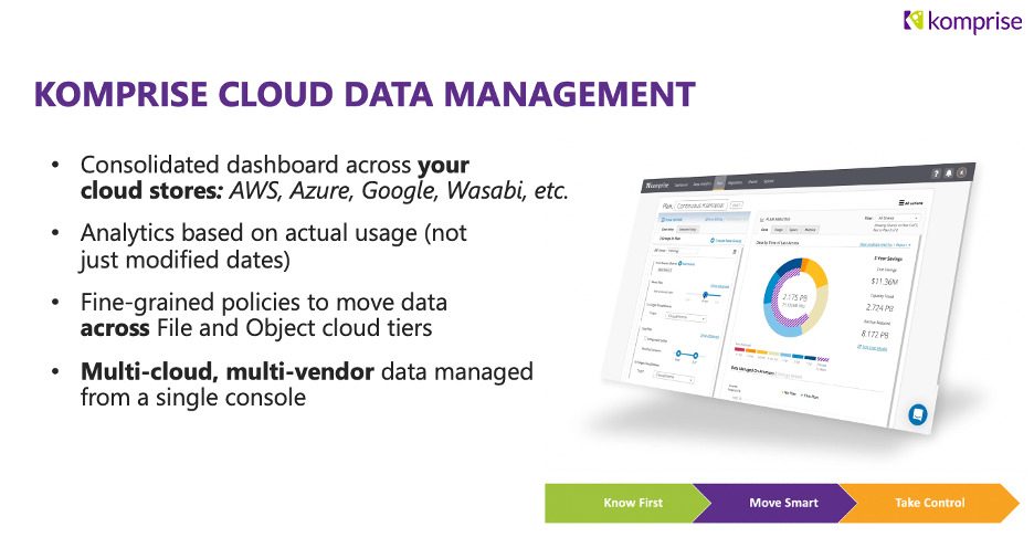 Komprise cloud data management for file and object data Komprise_Cloud_Data_Management-768x407
