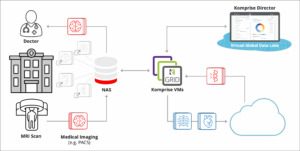 medical image file data management - Komprise Medical-Imaging-Data-Management-with-Komprise-2-2048x1028