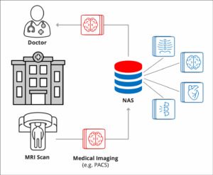 Medical imaging data management - Komprise Medical-Imaging-Data-Management-without-Komprise-3