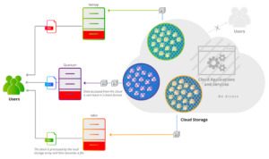 Storage-Array-Tiering-2048x1213