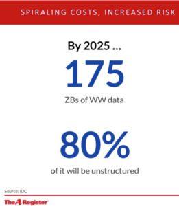 StorageAddiction_Blog_pic1