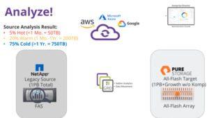 Komprise Analysis NAS TK_Sumarry_Migrations_image2