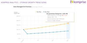 unstructured data growth trend TK_Sumarry_Migrations_image4
