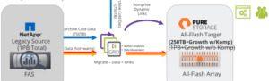 hot data migration TK_Sumarry_Migrations_image5