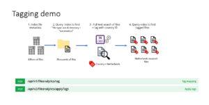 Tagging-diagram-e1648157008383