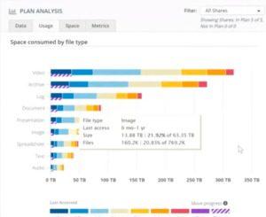 unstructured data usage TechKrunchSummary_Image2