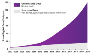 unstructured data growth chart Unstructured-Data-Growth-Chart