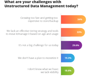 Unstructured-Data-Management-Challenges-today-1