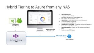azure_tiering_komprise