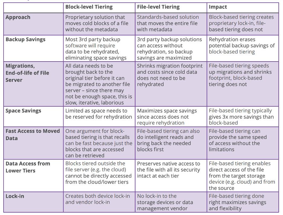 block_file_tiering-768x584