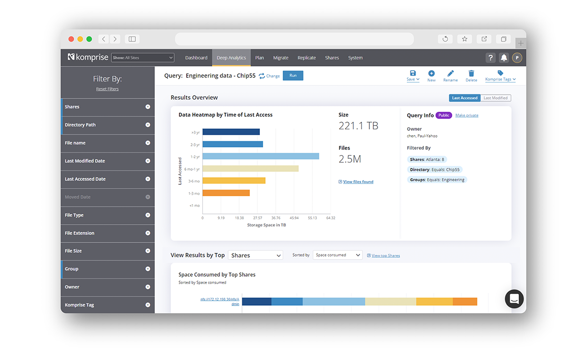 departmental storage analysis from Komprise chip55-DA-tab-5-chart