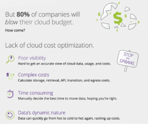 cloud_cost_optimization